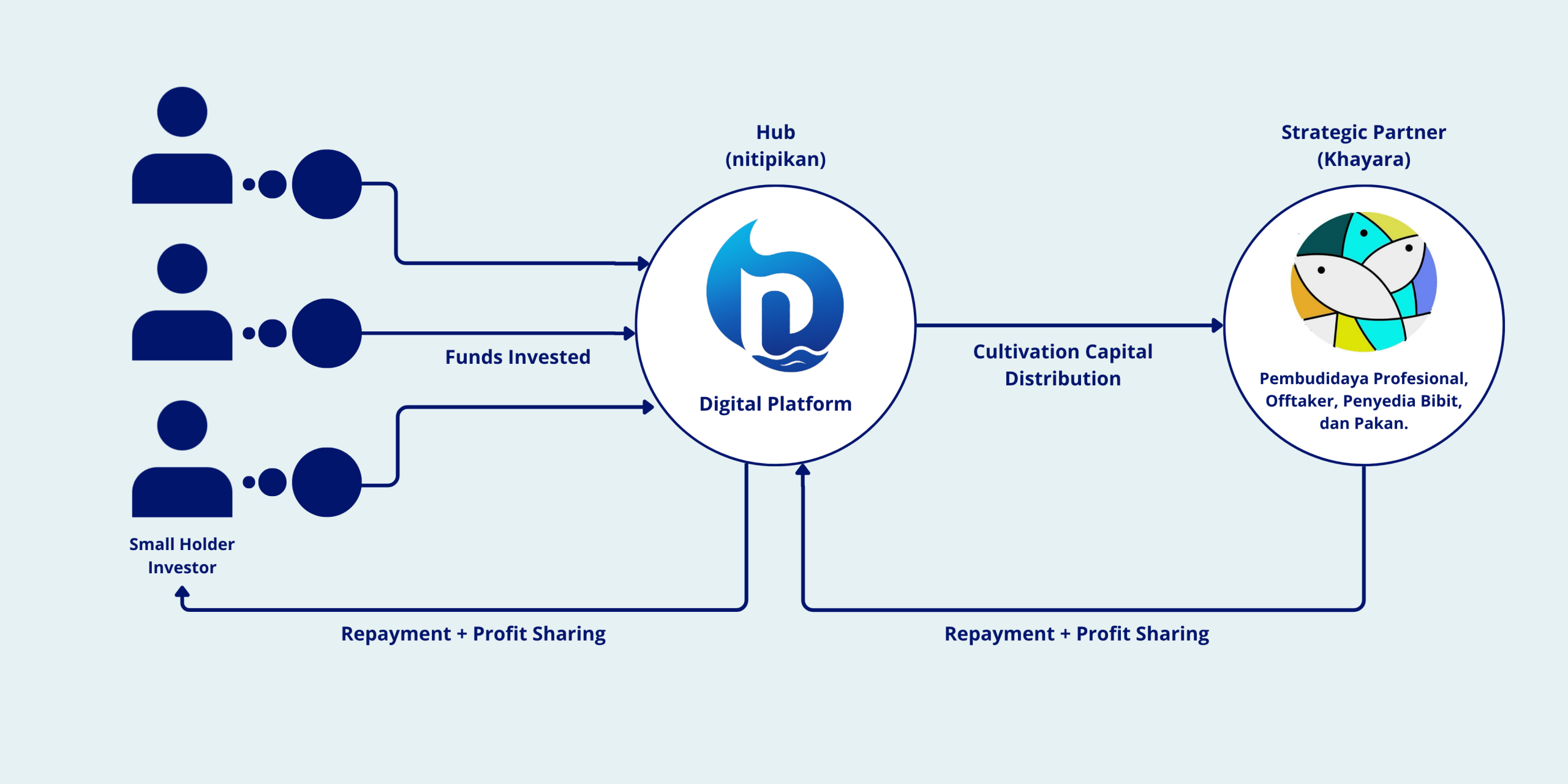 digitalisasi budidaya (3)
